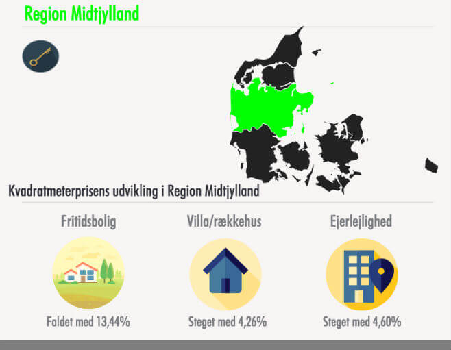 midtjylland danmark