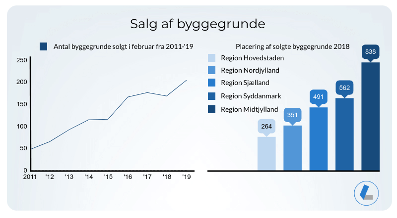 Salg_af_byggegrunde