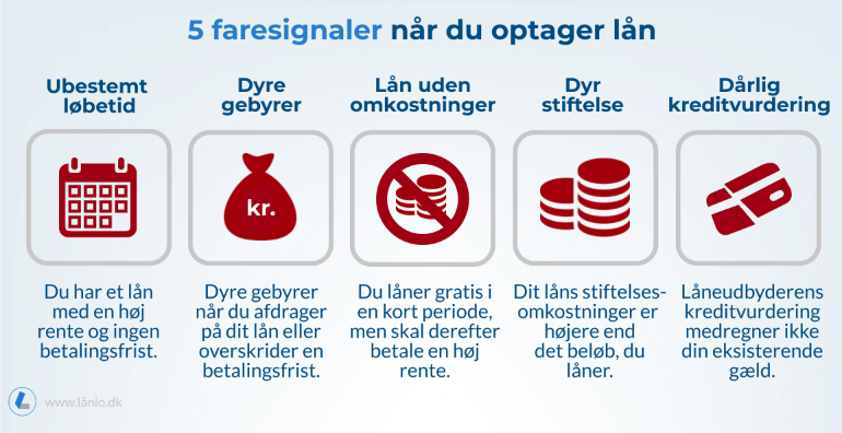 5 farsignaler før du låner penge