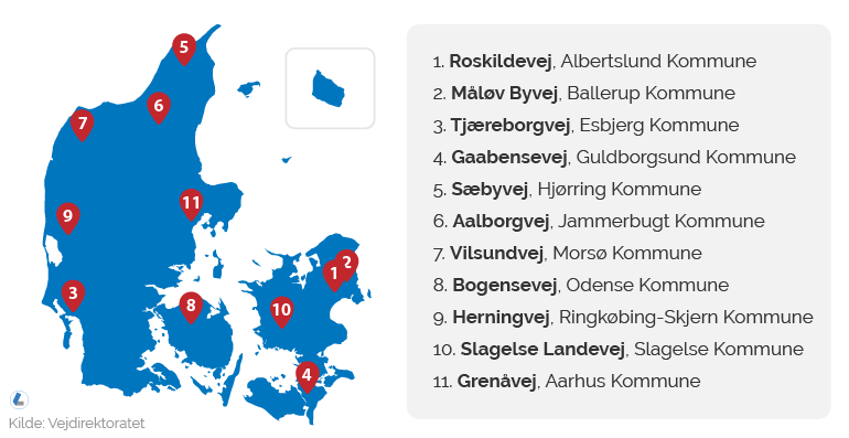 Her er stærekasserne placeret i Danmark