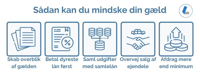 Sådan kan du gøre din gæld mindre