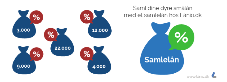 Sådan fungerer et samlelån