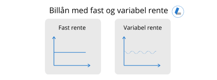 Fast og variabel rente på Billån