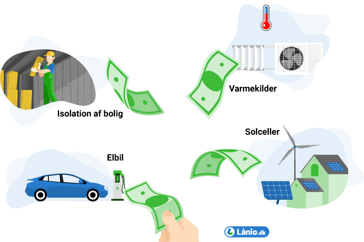 energilån elbil solceller varmekilde isolering