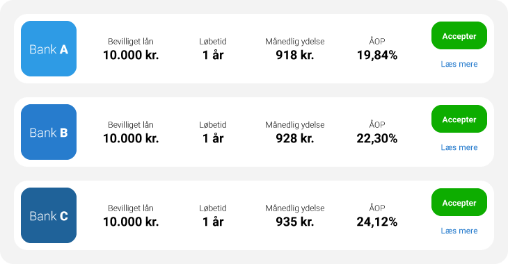 Lånio låneportal kviklån